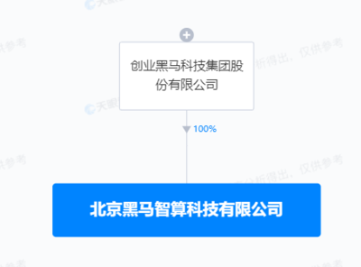 創業黑馬斥資1億成立智算公司，加碼AI算法軟件開發新賽道