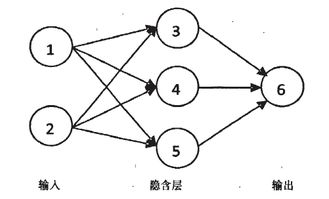 大數(shù)據(jù)時(shí)代下的數(shù)據(jù)挖掘?qū)嵺`與人工智能核心 以微軟案例與神經(jīng)網(wǎng)絡(luò)算法為視角